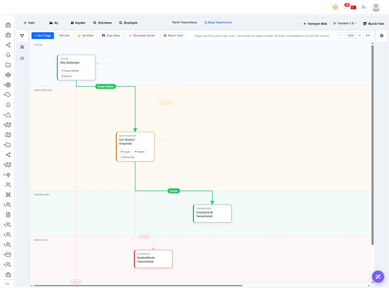 Devoplus BPM iş akışı süreci ekranı — aktif süreç adımları, onay durumları ve akış izleme